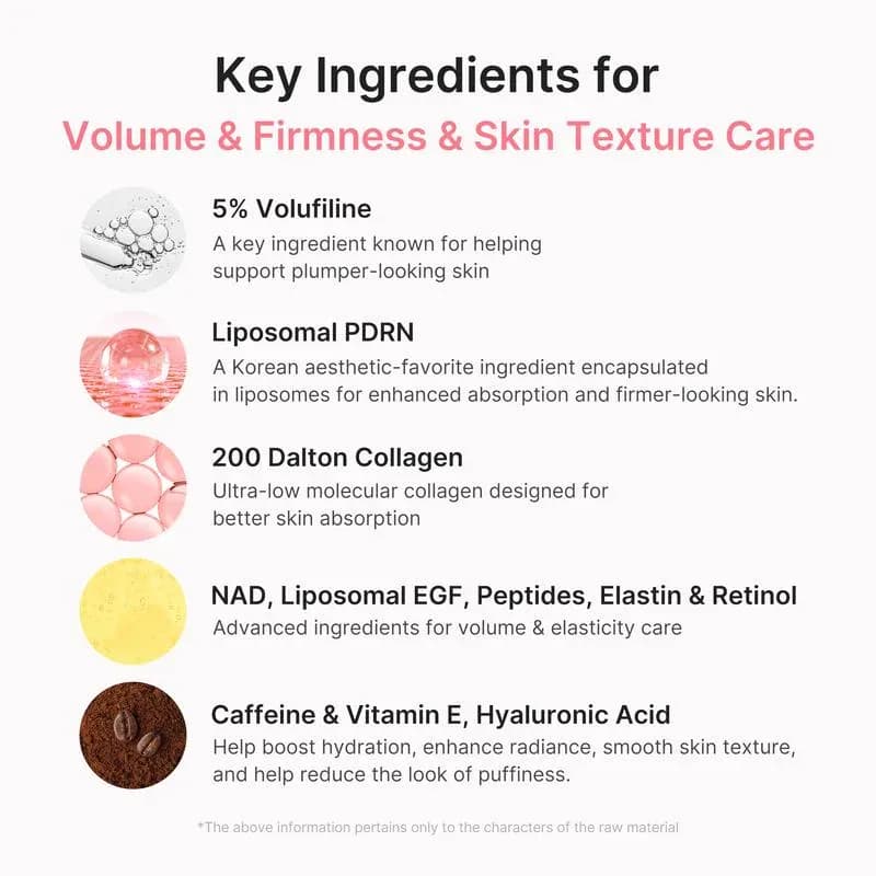 medicube panel listing key ingredients for volume, firmness and skin texture care including Volufiline, liposomal PDRN and 200 dalton collagen